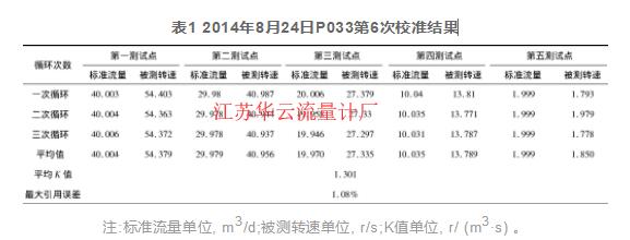 表2 P032、K001校準(zhǔn)結(jié)果