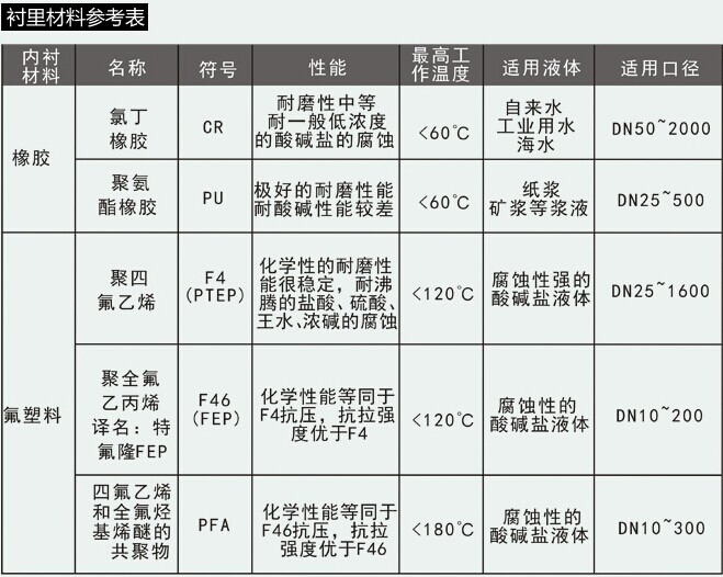 水流量計(jì)量選配原則 