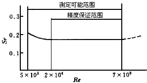 化工企業(yè)氣體流量計(jì)的誤差校正及選型分析