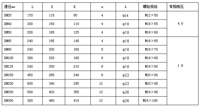 寬量程氣體渦輪流量計廠家詳解 選型方法