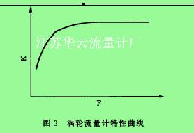 圖3渦輪流量計特性曲線