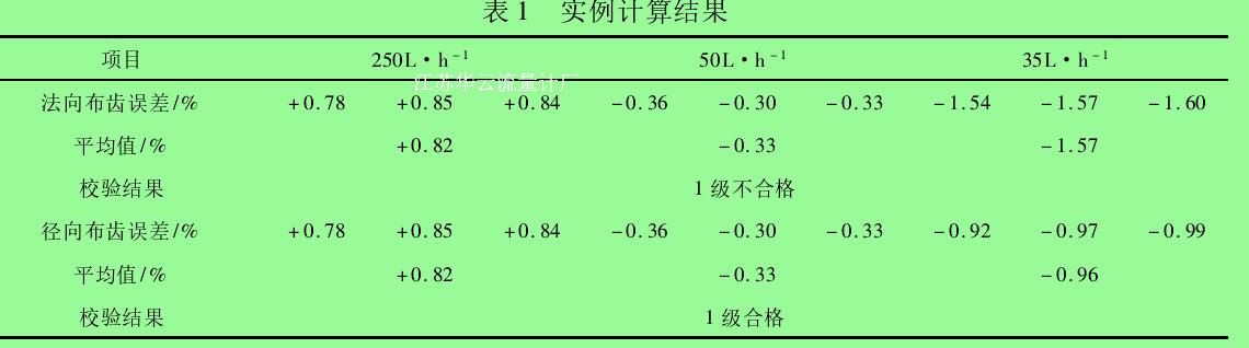 表 1 實例計算結果