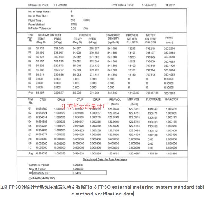 圖3 FPSO外輸計(jì)量系統(tǒng)標(biāo)準(zhǔn)表法檢定數(shù)據(jù)Fig.3 FPSO external metering system standard table method verification data