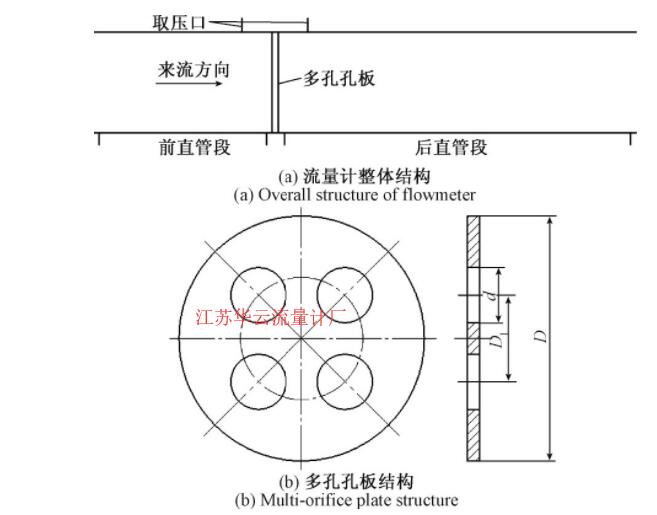 圖2 對稱多孔孔板差壓式流量計(jì)結(jié)構(gòu)Fig.2 Structure of symmetrical multi-hole orifice differential pressure flowmeter