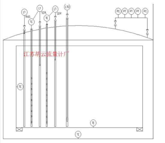 圖1 LNG儲罐儀表配置圖Fig.1 LNG Storage tank instrument configuration diagram