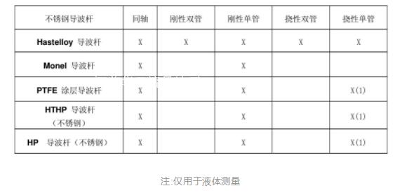 計(jì)算公式