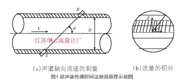 圖1 超聲波傳播時(shí)間法測(cè)流原理示意圖