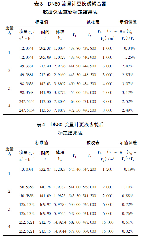 天然氣流量計(jì)量的誤差分析_防止措施