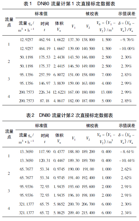 天然氣流量計(jì)量的誤差分析_防止措施