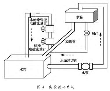 實驗循環(huán)系統(tǒng)