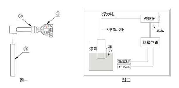 危險廢物智能液位計監(jiān)控體系現(xiàn)場改造技術(shù)要點(diǎn)