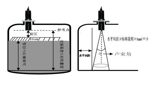 危險廢物智能液位計監(jiān)控體系現(xiàn)場改造技術(shù)要點(diǎn)