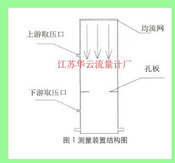 圖1測量裝置結(jié)構(gòu)圖