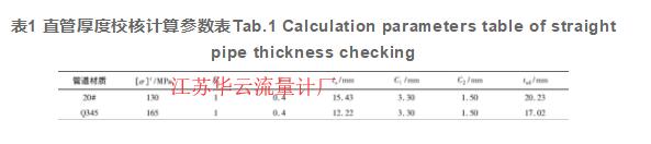 表1 直管厚度校核計算參數(shù)表Tab.1 Calculation parameters table of straight pipe thickness checking