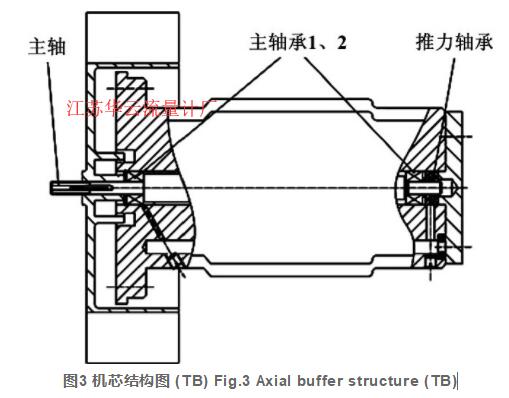 圖3 機(jī)芯結(jié)構(gòu)圖 (TB) Fig.3 Axial buffer structure (TB)