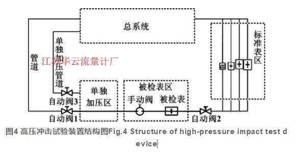 圖4 高壓沖擊試驗裝置結(jié)構(gòu)圖Fig.4 Structure of high-pressure impact test device