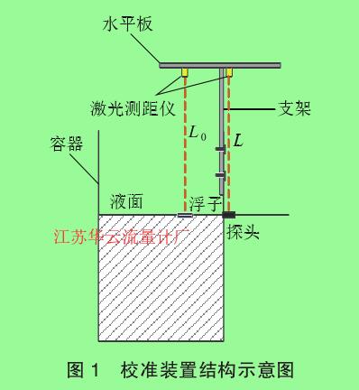 圖 1　校準裝置結(jié)構(gòu)示意圖