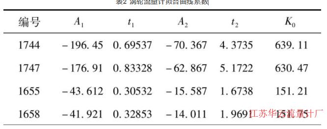 表2 渦輪流量計擬合曲線系數