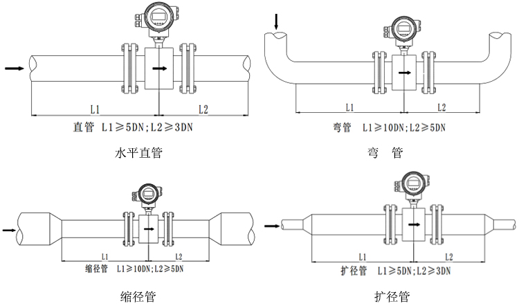 Focmag3102智能電磁流量計(jì)安裝方式