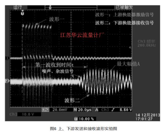 圖6 上、下游發(fā)送和接收波形實驗圖