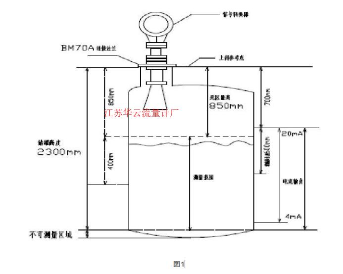 圖1 儀表液位計安裝 示意圖