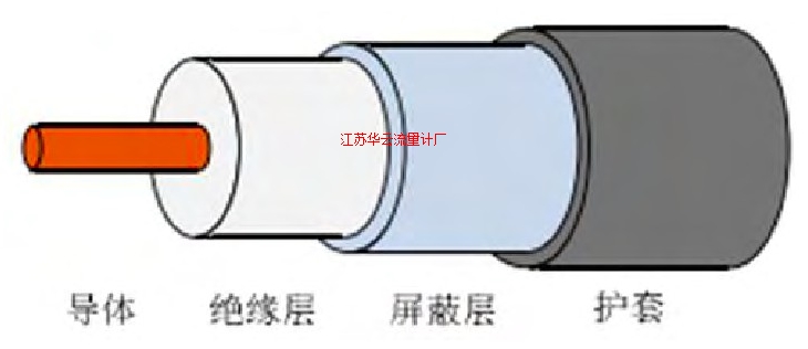 圖6 同軸電纜的結(jié)構(gòu)示意圖Fig.6 Coaxial cable schematic