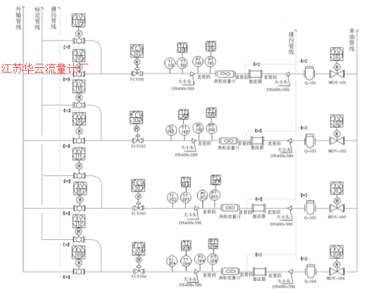 圖1 某原油貿易計量交接站渦輪流量計計量工藝流程圖