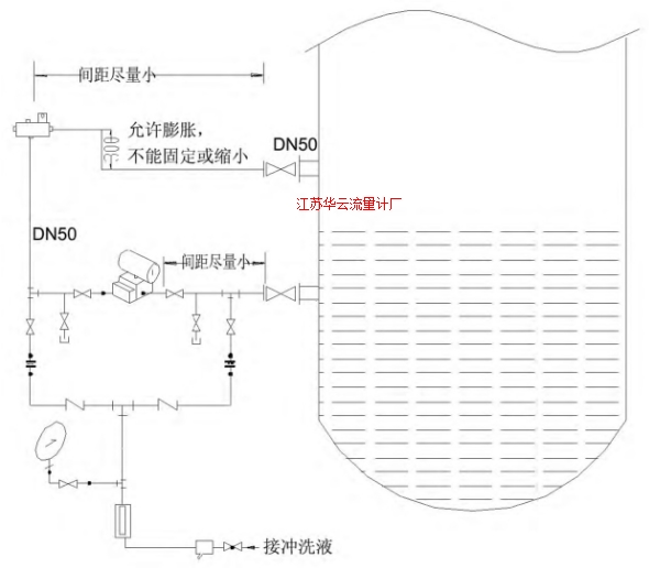 圖3 差壓變送器測量減壓塔底液位