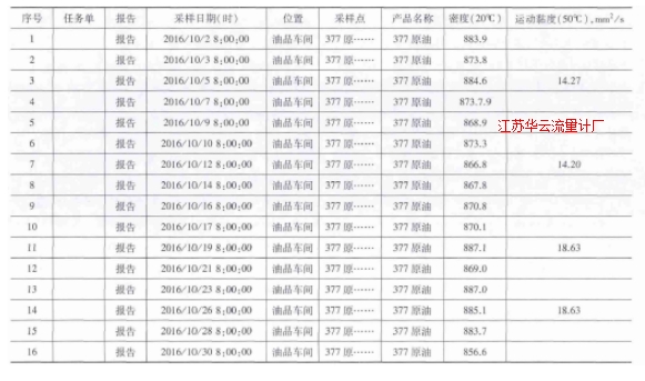 表4 10月份質(zhì)量中心對管輸Ⅱ線原油的分析數(shù)據(jù)