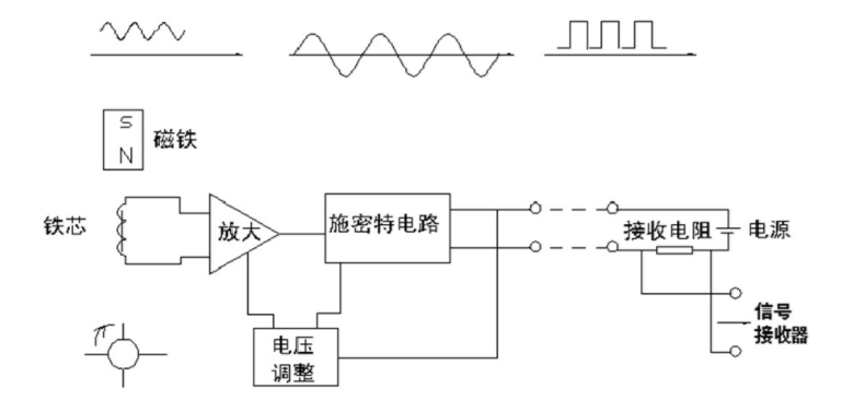 圖2 渦輪流量計前置放大器原理圖