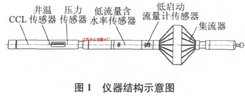 圖1 儀器結(jié)構(gòu)示意圖