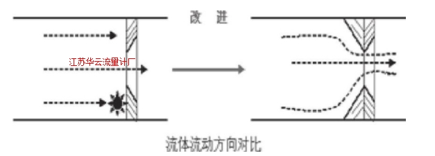 圖2 孔板改進前后對比