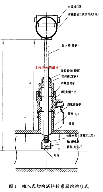 圖1插入式切向渦輪傳感器結構形式