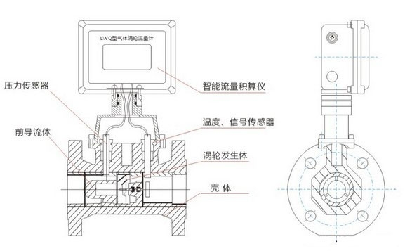 渦輪流量計(jì)工作原理圖