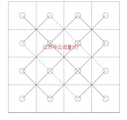 圖1 全截面矩陣式取壓點(diǎn)布置示意圖 (圖中“O”表示取壓點(diǎn))