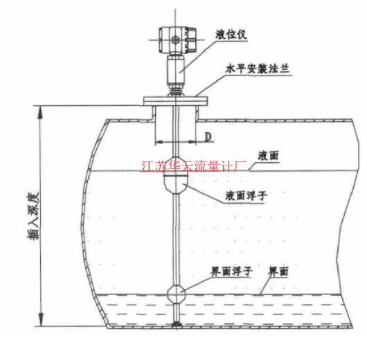 圖1 磁致伸縮液位計現(xiàn)場安裝示意圖