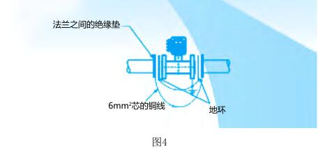 放空接地安裝