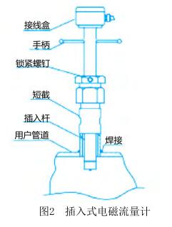 插入式電磁流量計結構圖