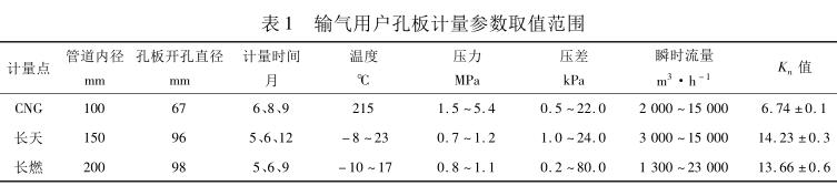 輸氣用戶孔板計量參數(shù)取值范圍