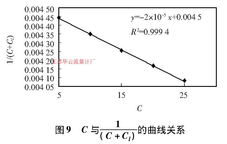 計算公式 圖9