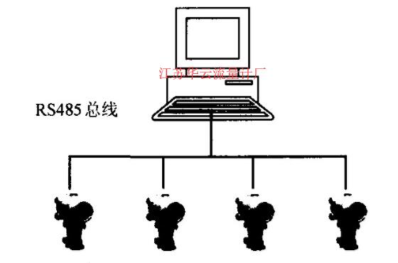 圖2 利用FloBoss103實(shí)現(xiàn)一體化自動(dòng)計(jì)量的結(jié)構(gòu)圖