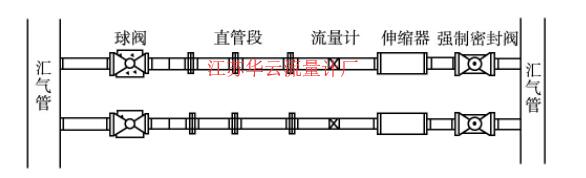 圖2 天然氣流量計檢定臺位示意