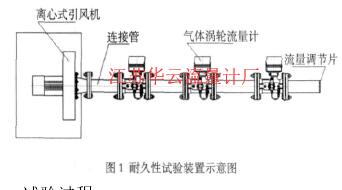 耐久性試驗裝置如圖 1 