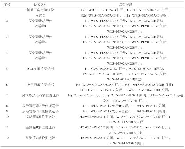 西門(mén)子超聲波液位計(jì)聯(lián)鎖控制清單