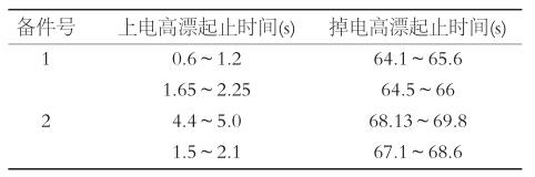 上電和掉電情況