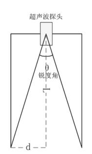 立管長(zhǎng)度與銳度角示意圖