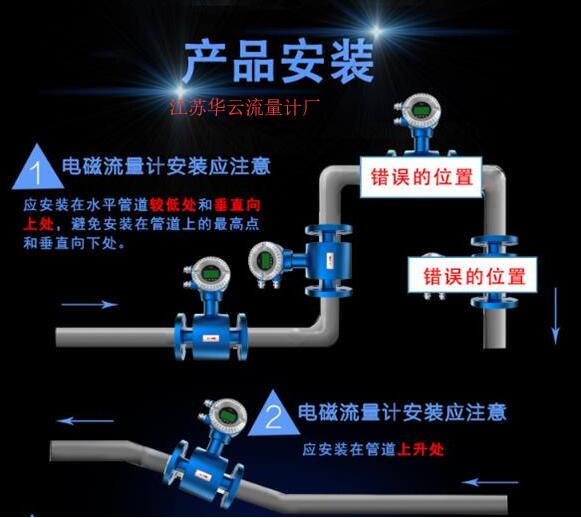 酸堿液體流量計