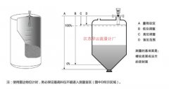 增強(qiáng)型透鏡雷達(dá)物位計(jì)