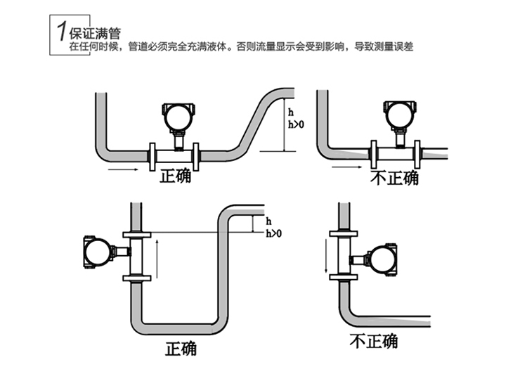 液體渦輪流量計(jì)安裝要點(diǎn)