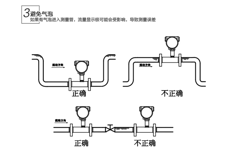 液體渦輪流量計(jì)安裝要點(diǎn)